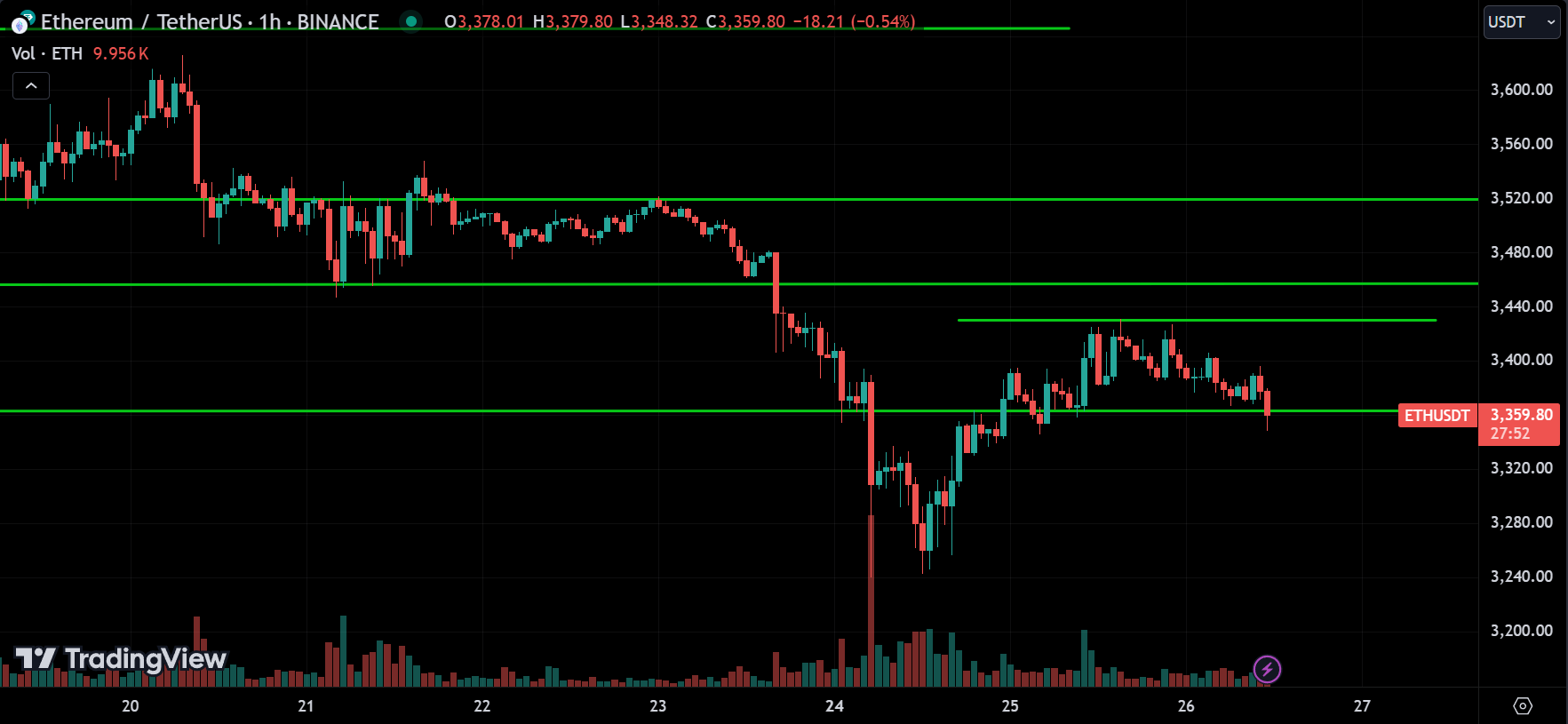 ETH Crypto Market Analysis Today [2024.06.26]
xlearnonline.com