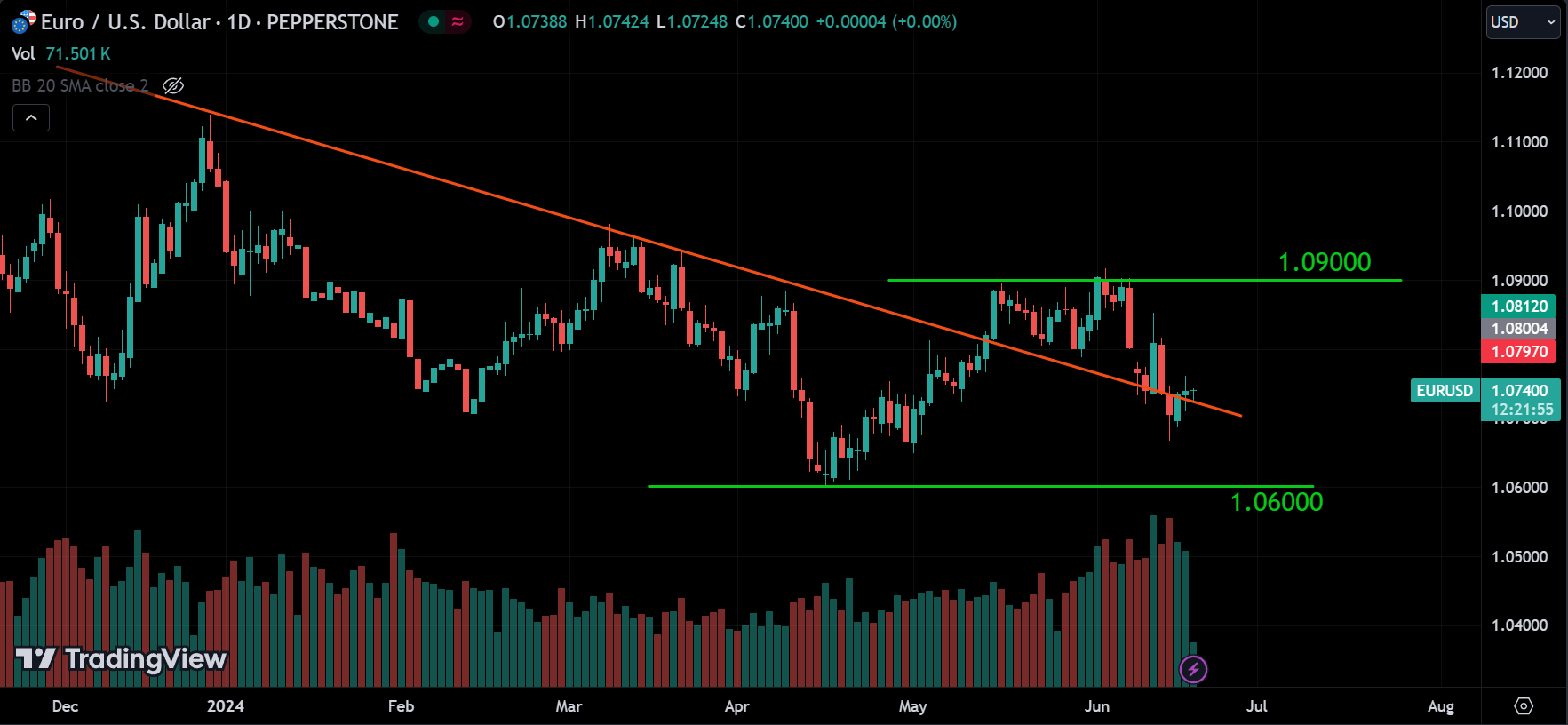 EURUSD Forex Market Analysis Today [2024.06.19]
xlearnonline.com