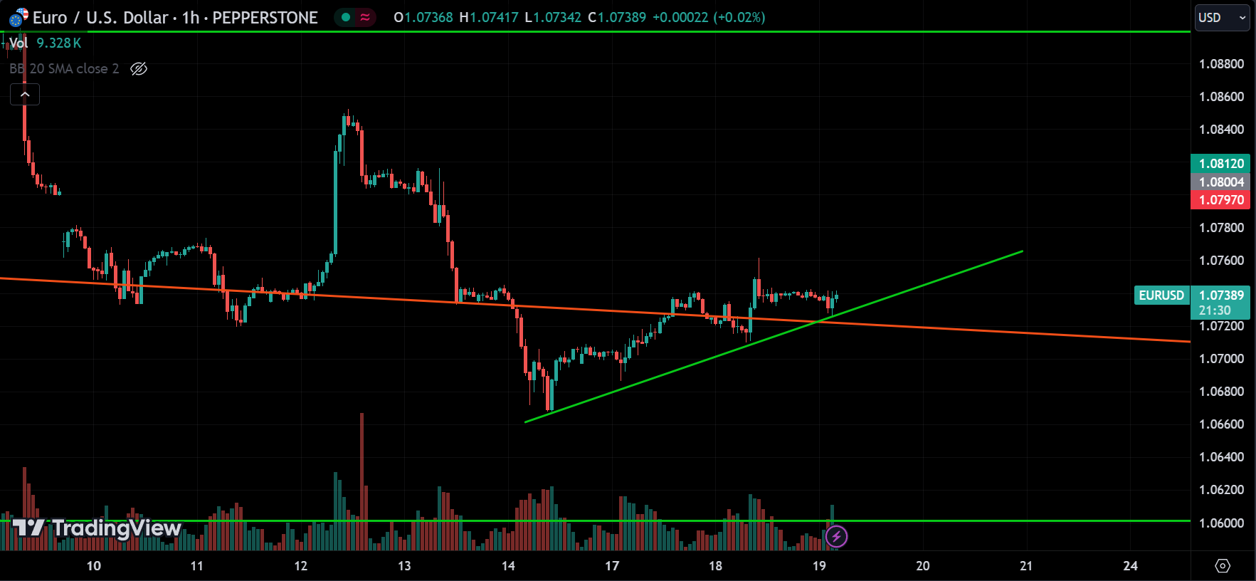 EURUSD Forex Market Analysis Today [2024.06.19]
xlearnonline.com