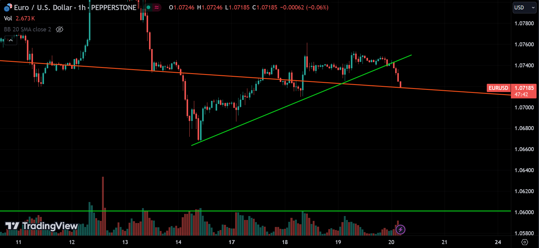 EURUSD Forex Market Analysis Today [2024.06.20]
xlearnonline.com