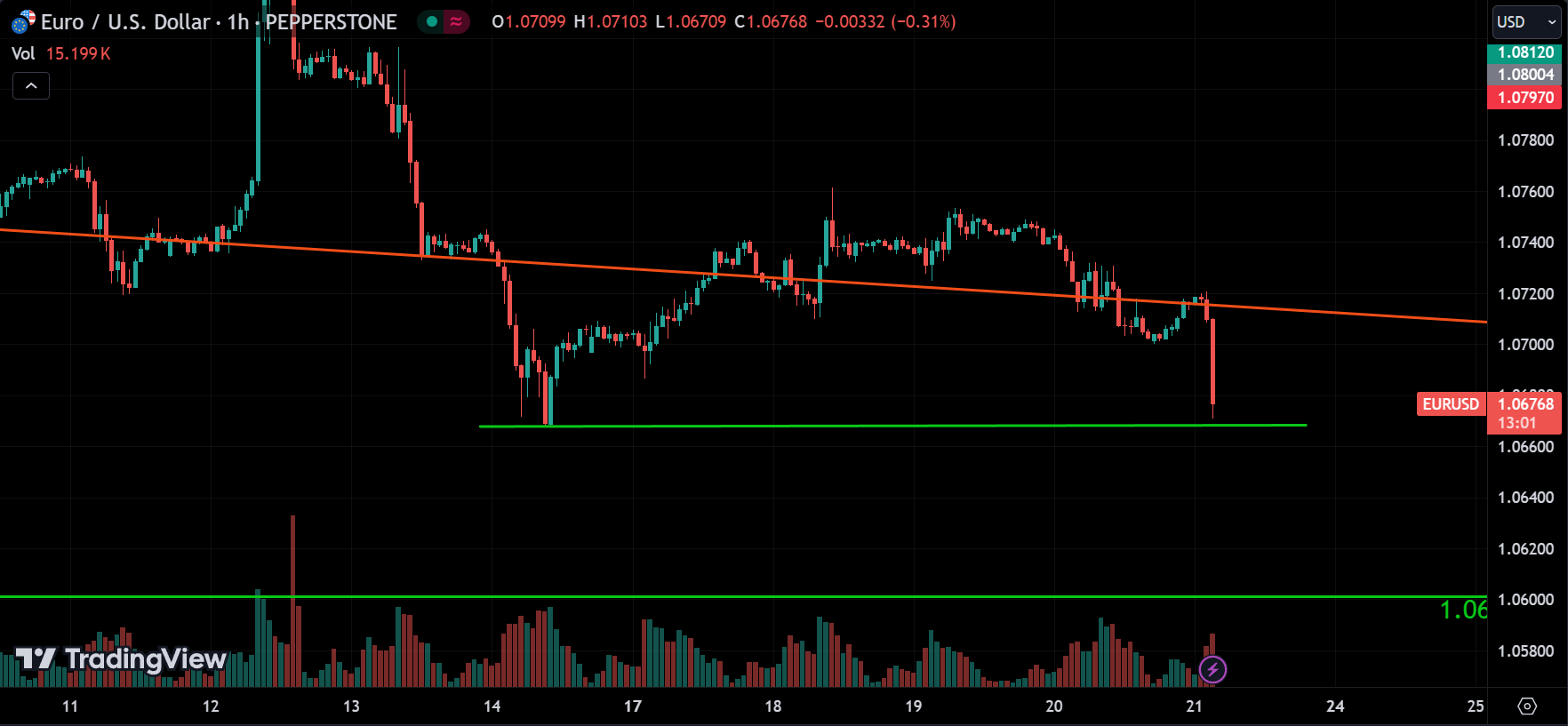 EURUSD Forex Market Analysis Today [2024.06.21]
xlearnonline.com