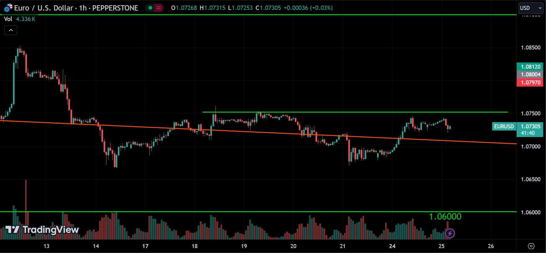 EURUSD Forex Market Analysis Today [2024.06.25]
xlearnonline.com