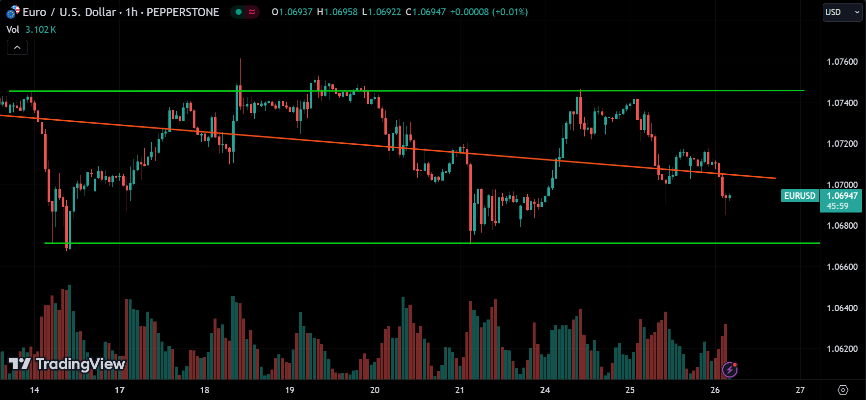 EURUSD Forex Market Analysis Today [2024.06.26]
xlearnonline.com