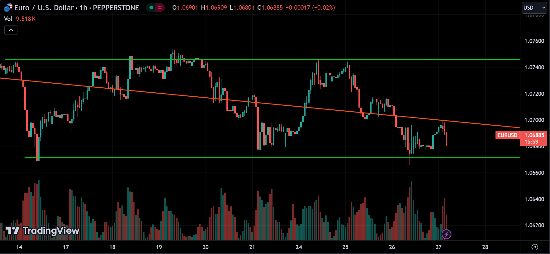 EURUSD Forex Market Analysis Today [2024.06.27]
xlearnonline.com