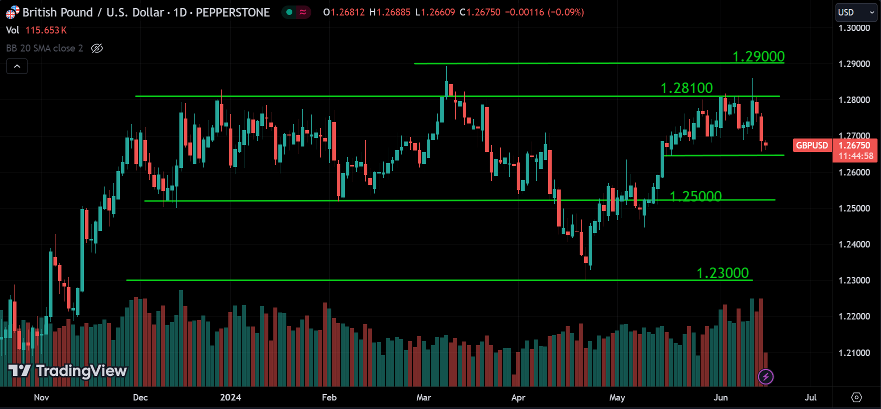 GBPUSD Forex Market Analysis Today [2024.06.17]
xlearnonline.com