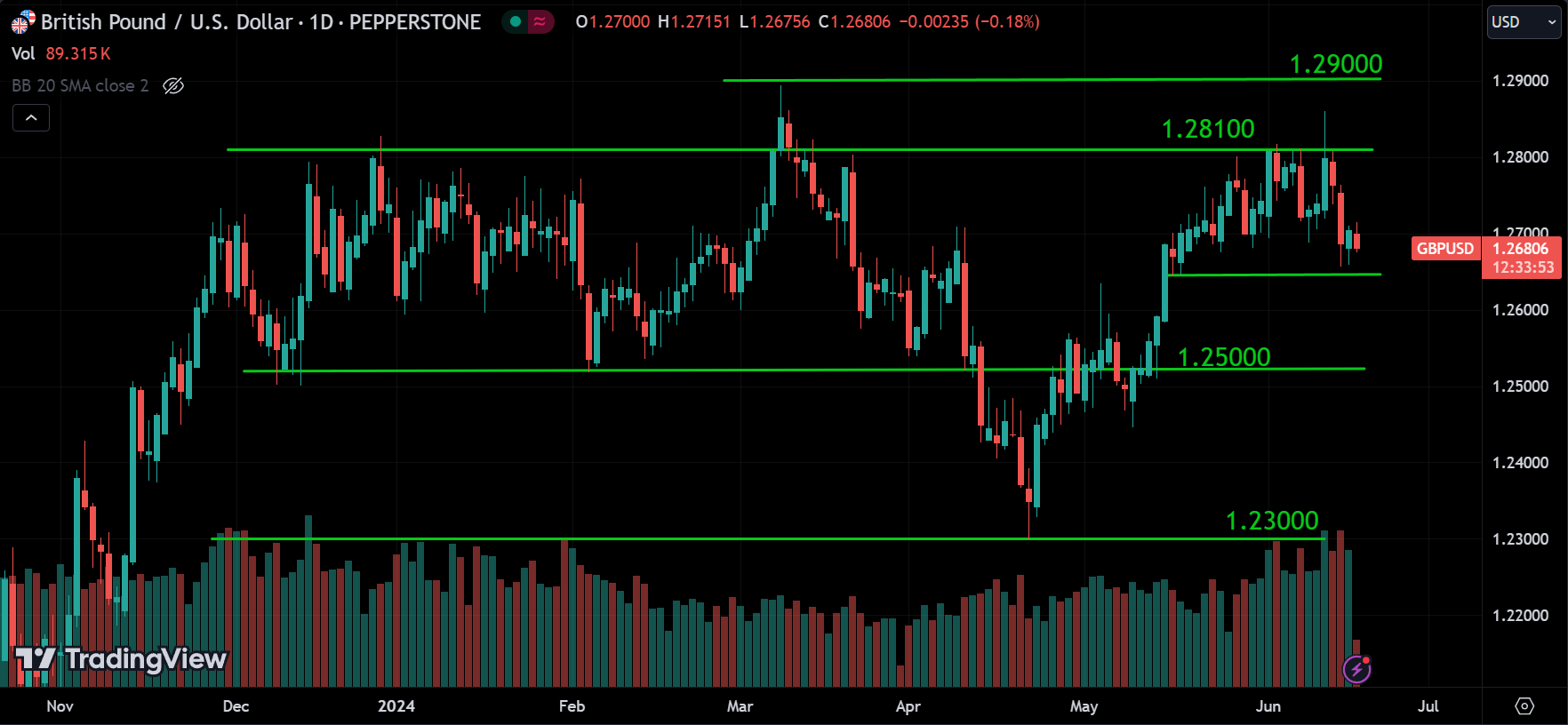 GBPUSD Forex Market Analysis Today [2024.06.18]
xlearnonline.com