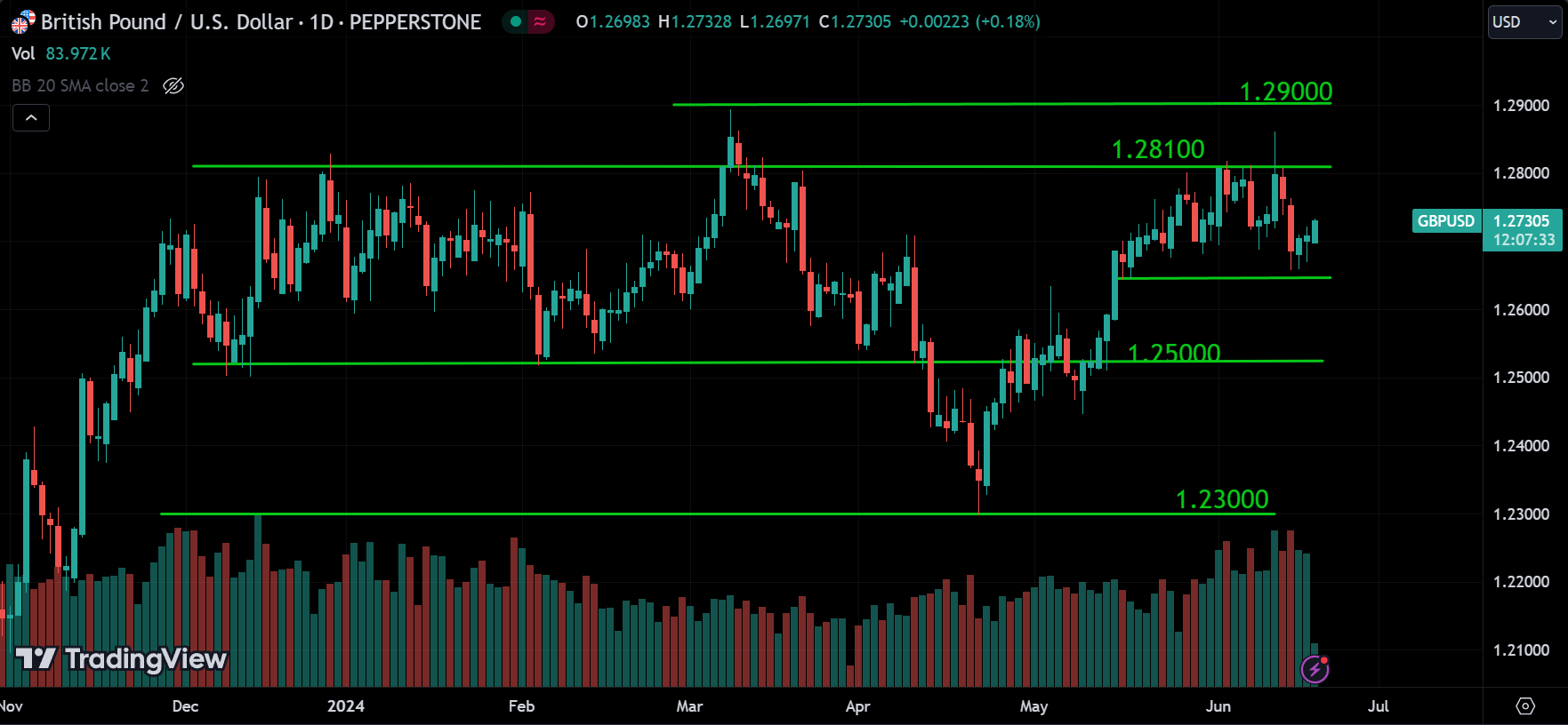 GBPUSD Forex Market Analysis Today [2024.06.19]
xlearnonline.com