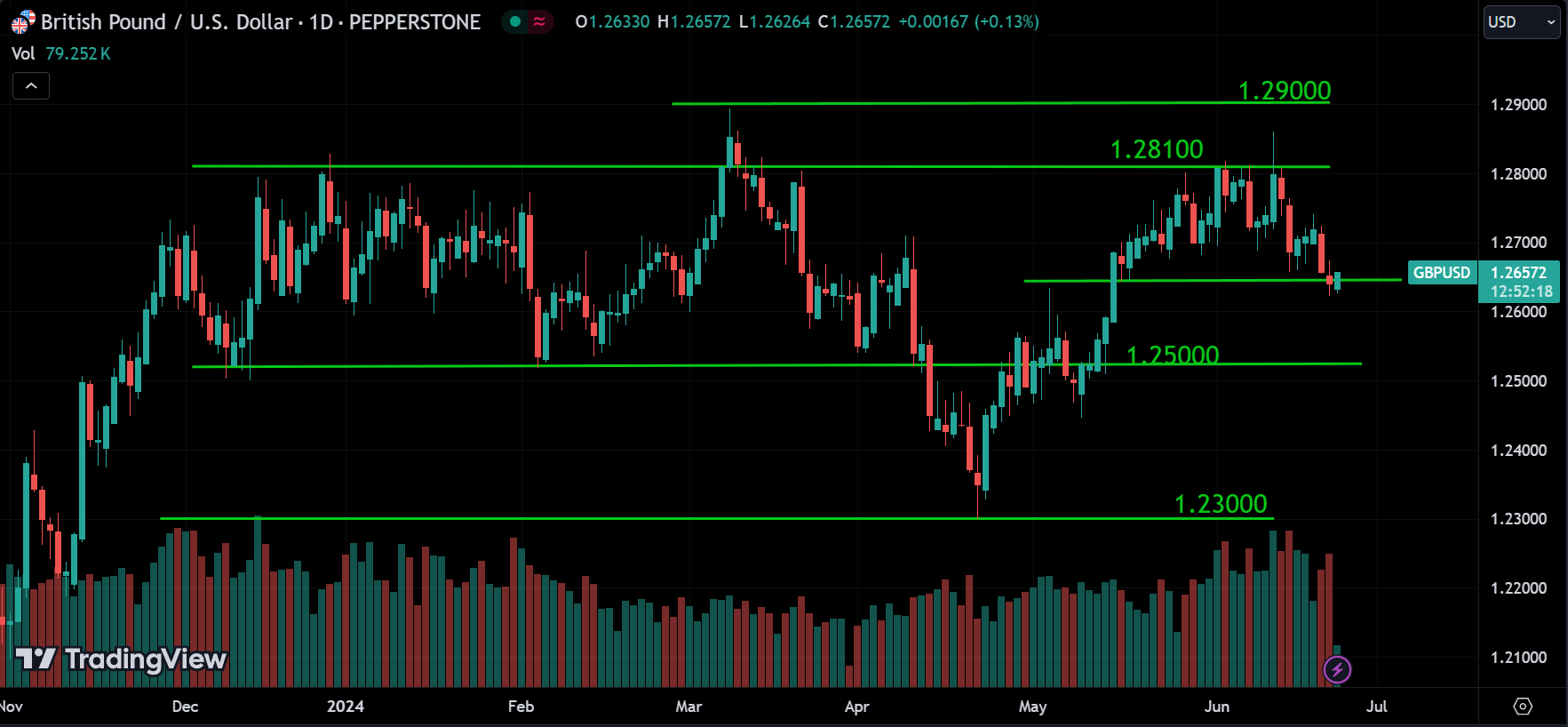 GBPUSD Forex Market Analysis Today [2024.06.24]
xlearnonline.com