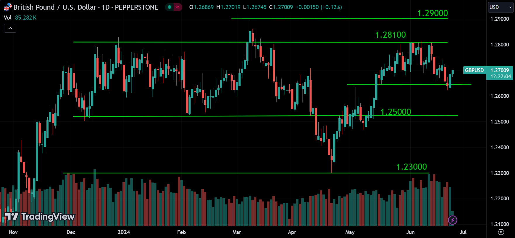 GBPUSD Forex Market Analysis Today [2024.06.25]
xlearnonline.com