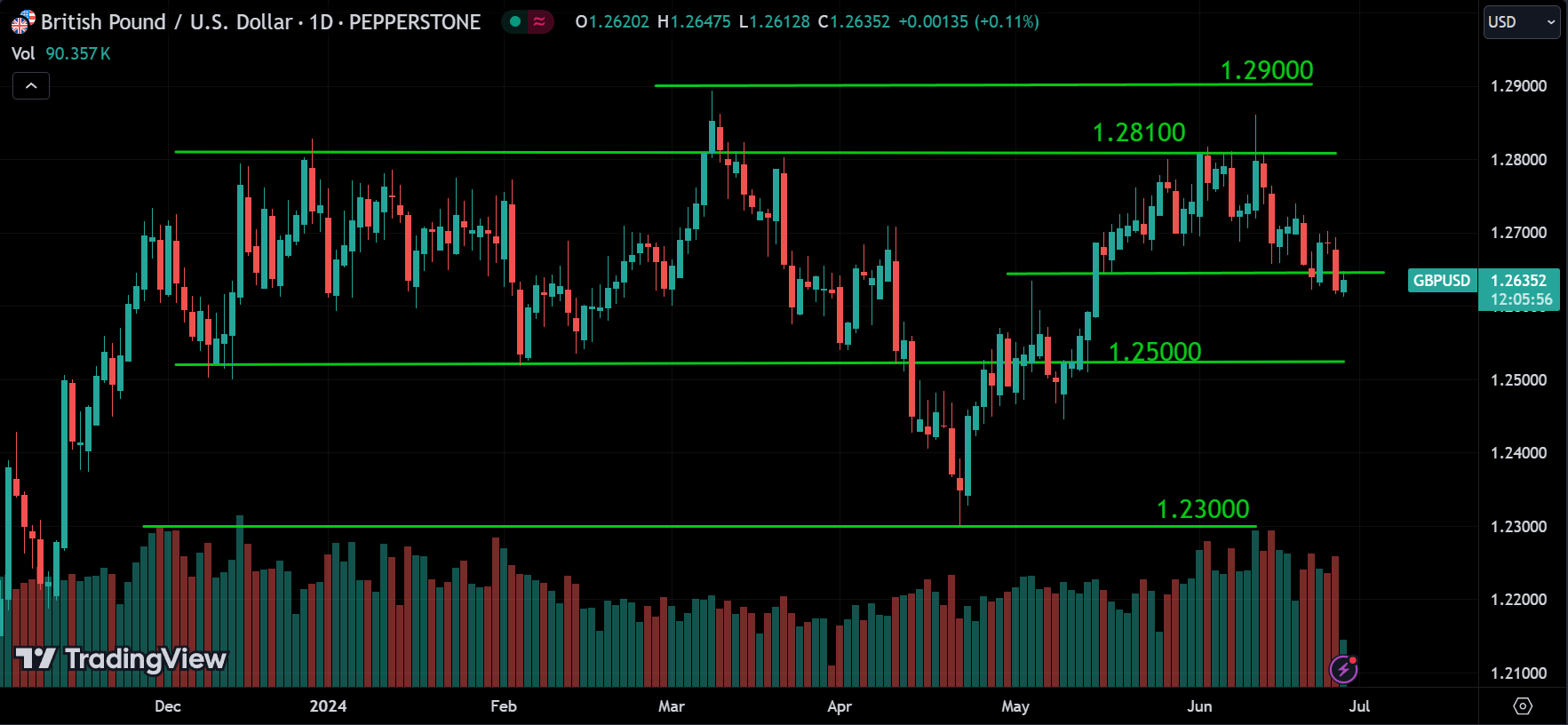 GBPUSD Forex Market Analysis Today [2024.06.27]
xlearnonline.com