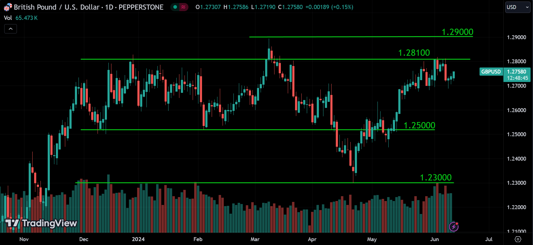 GBPUSD Forex Market Analysis Today [2024.06.12]
xlearnonline.com