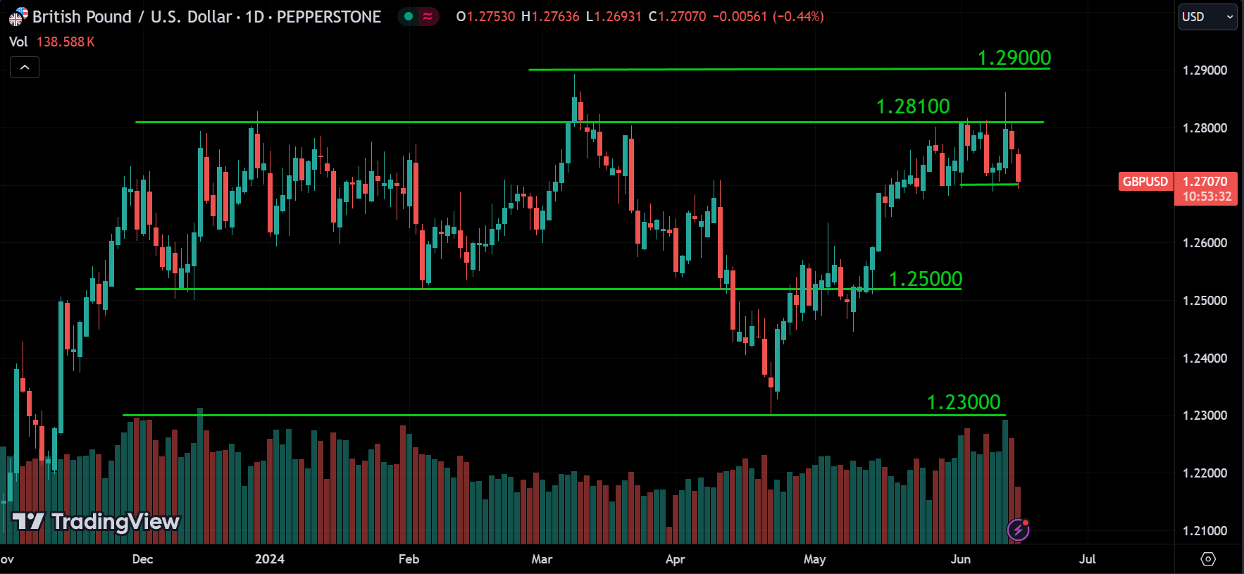 GBPUSD Forex Market Analysis Today [2024.06.14]
xlearnonline.com