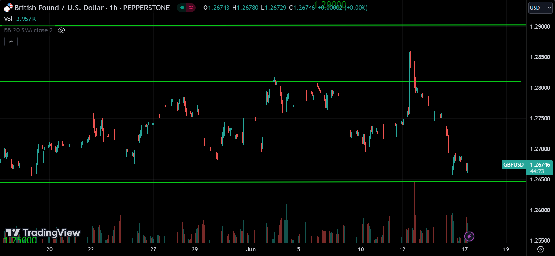 GBPUSD Forex Market Analysis Today [2024.06.17]
xlearnonline.com