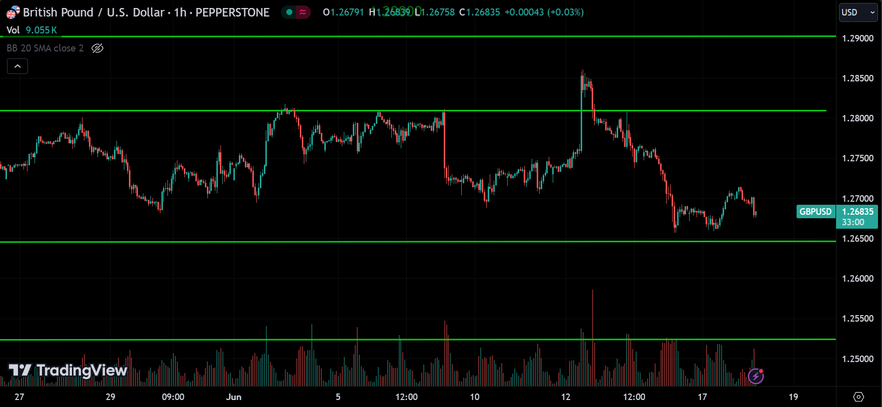 GBPUSD Forex Market Analysis Today [2024.06.18]
xlearnonline.com