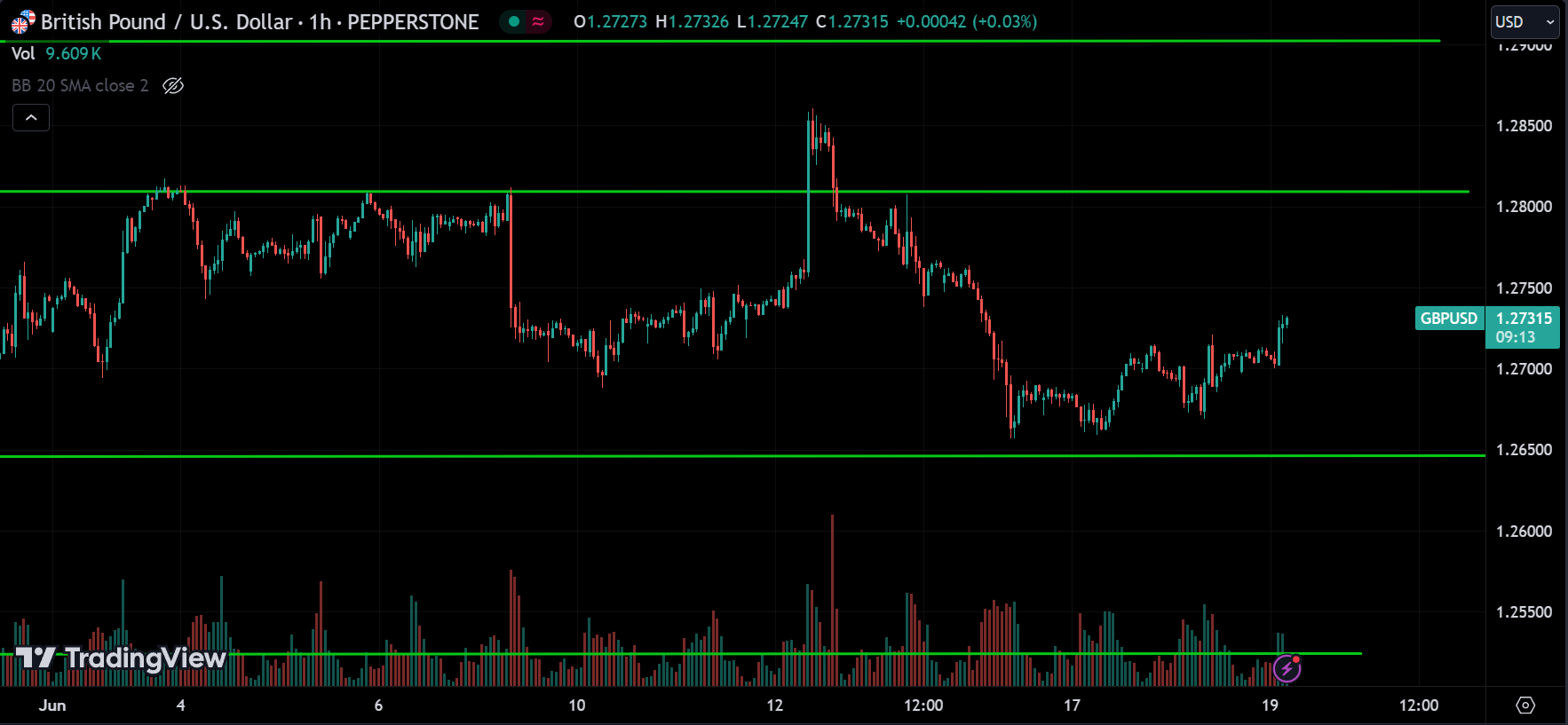 GBPUSD Forex Market Analysis Today [2024.06.19]
xlearnonline.com