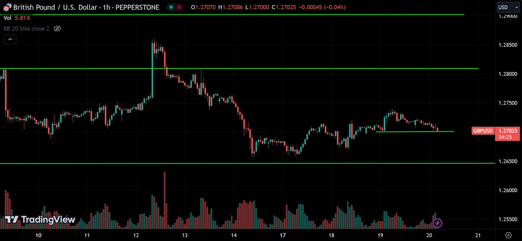 GBPUSD Forex Market Analysis Today [2024.06.20]
xlearnonline.com