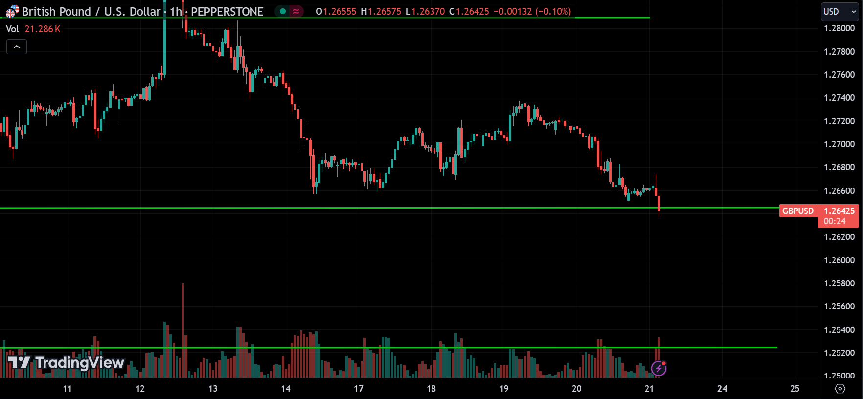 GBPUSD Forex Market Analysis Today [2024.06.21]
xlearnonline.com