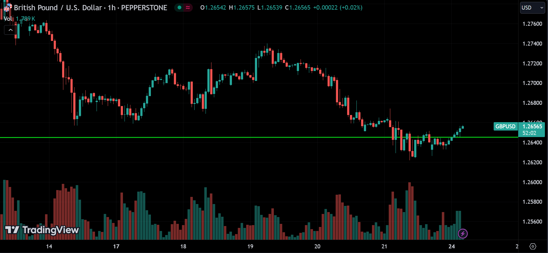 GBPUSD Forex Market Analysis Today [2024.06.24]
xlearnonline.com