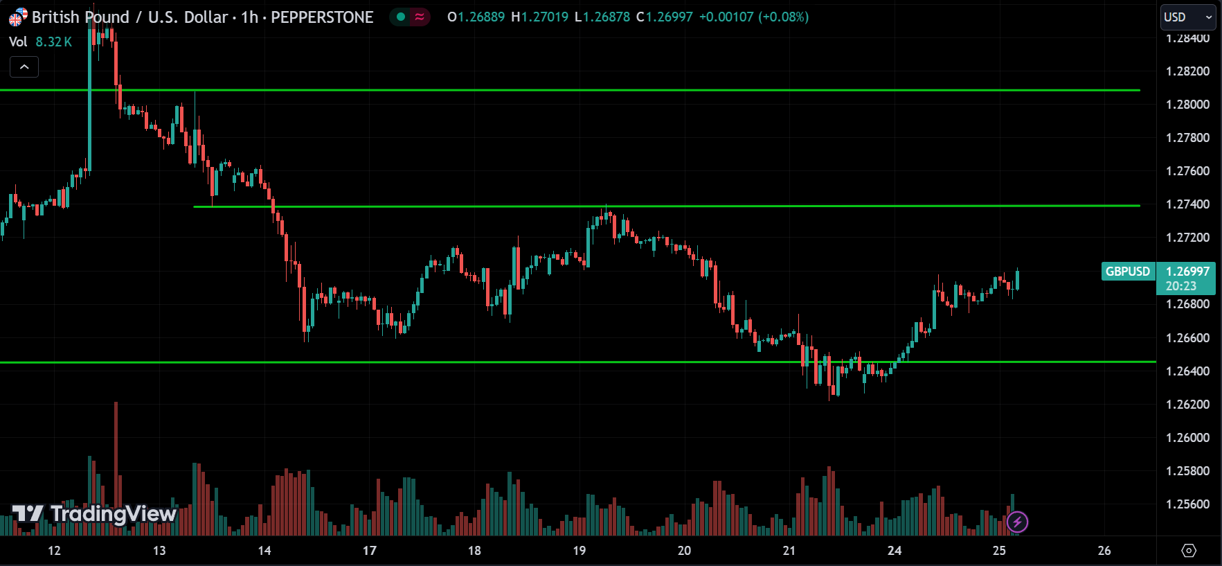 GBPUSD Forex Market Analysis Today [2024.06.25]
xlearnonline.com