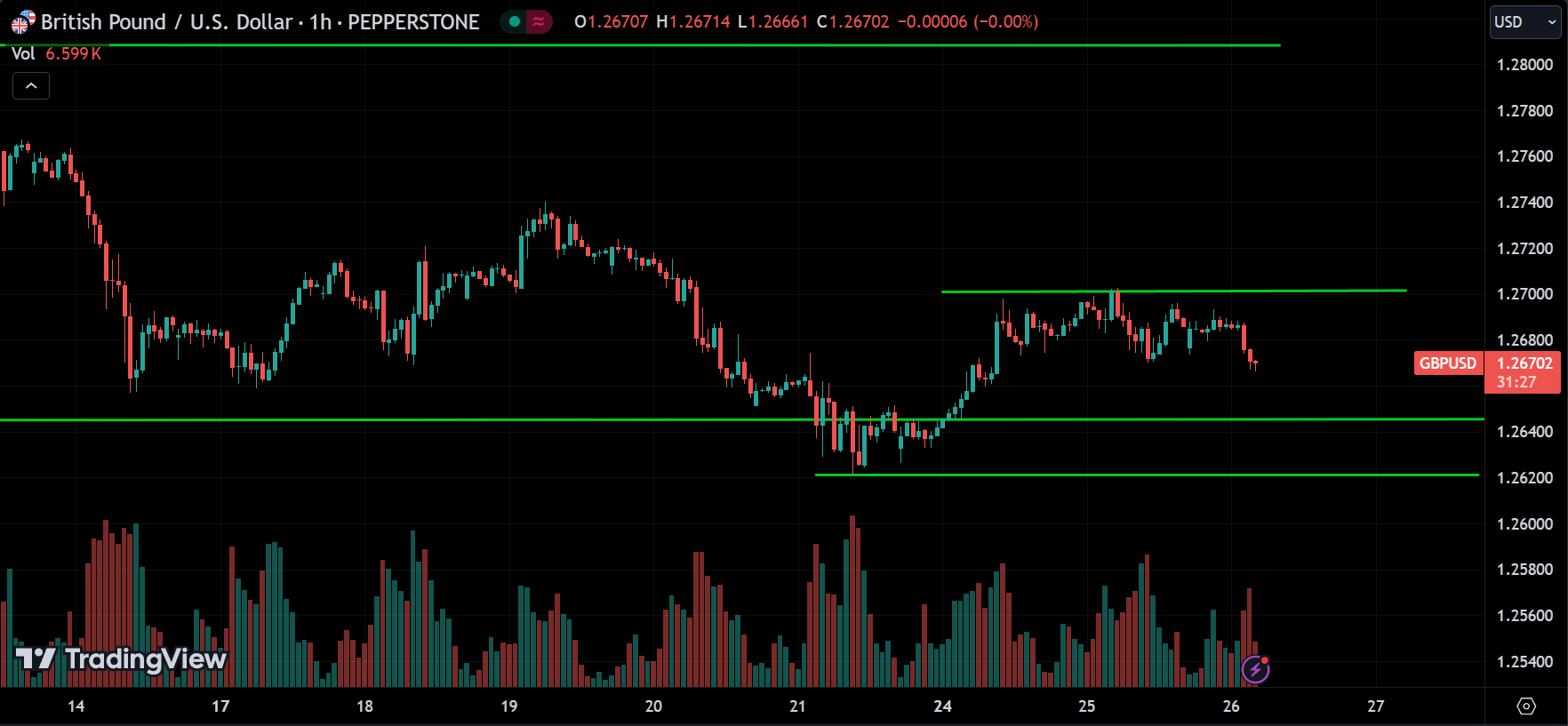 GBPUSD Forex Market Analysis Today [2024.06.26]
xlearnonline.com