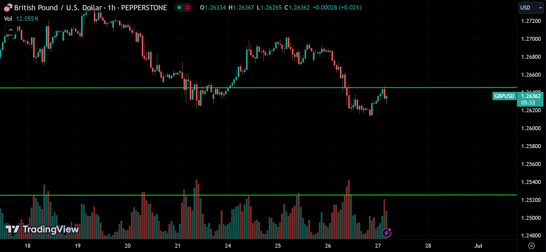 GBPUSD Forex Market Analysis Today [2024.06.27]
xlearnonline.com