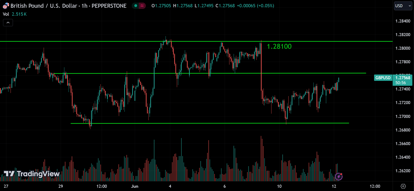 GBPUSD Forex Market Analysis Today [2024.06.12]
xlearnonline.com