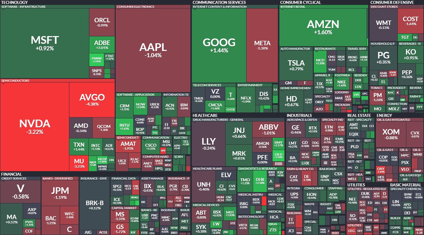 S&P 500 Heatmap
xlearnonline.com