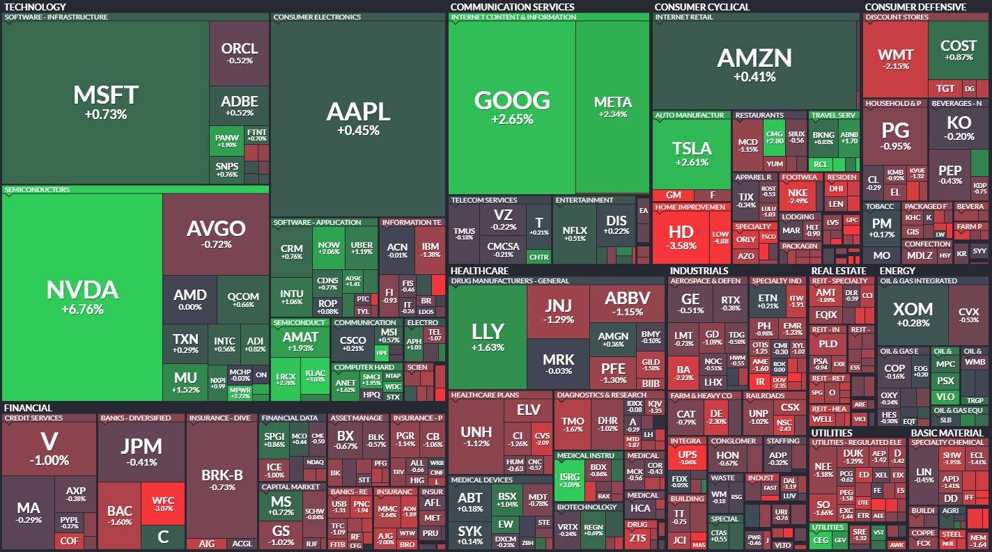 S&P 500 Heatmap
xlearnonline.com