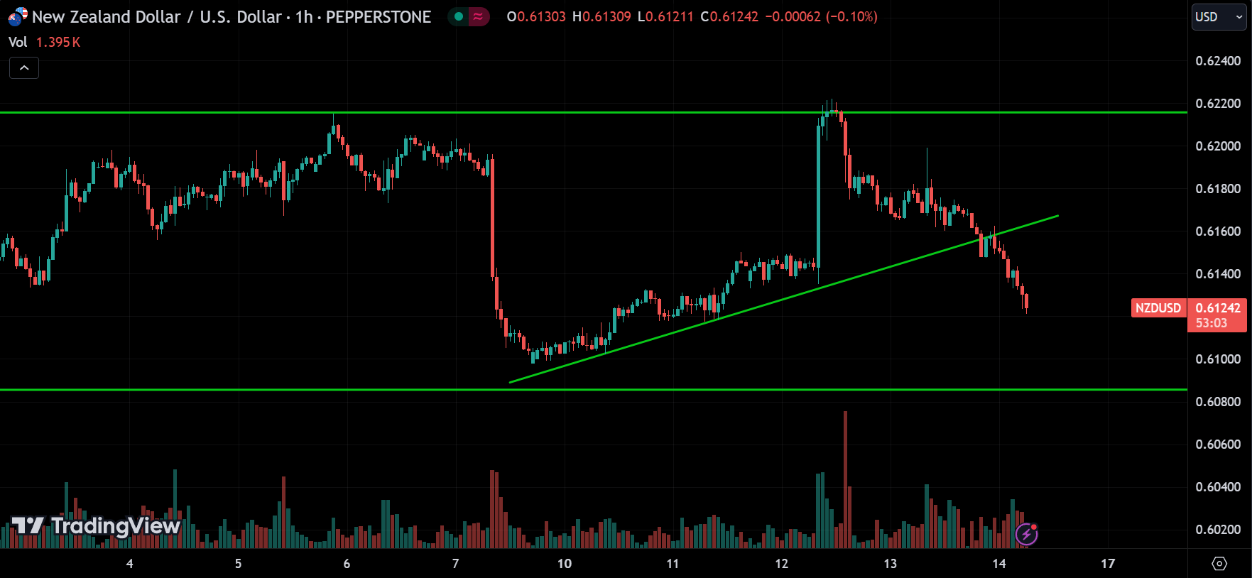 NZDUSD Forex Market Analysis Today [2024.06.14]
xlearnonline.com