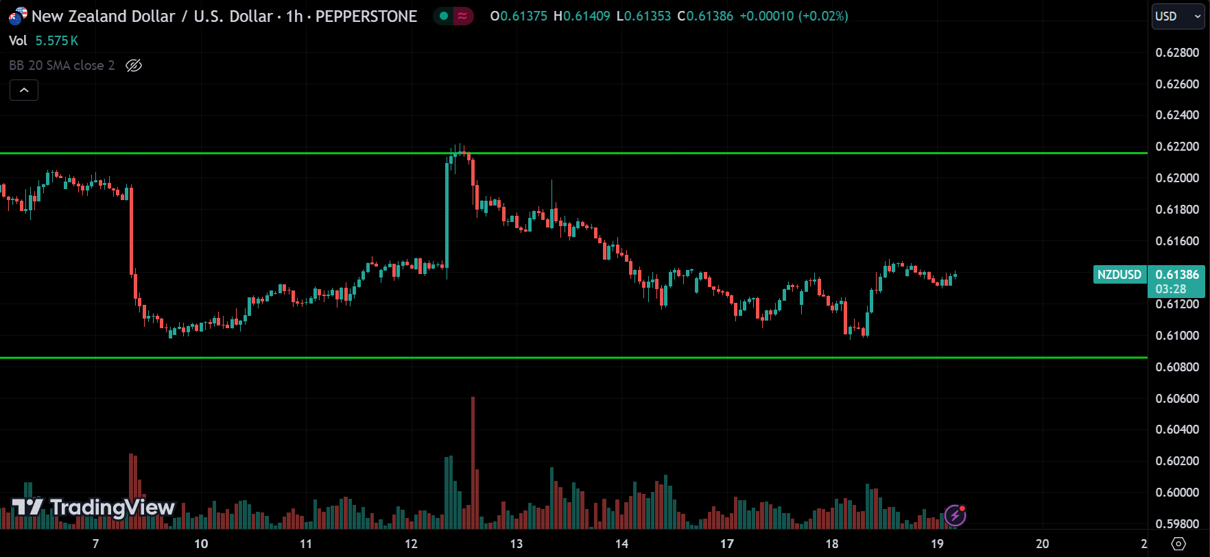 NZDUSD Forex Market Analysis Today [2024.06.19]
xlearnonline.com