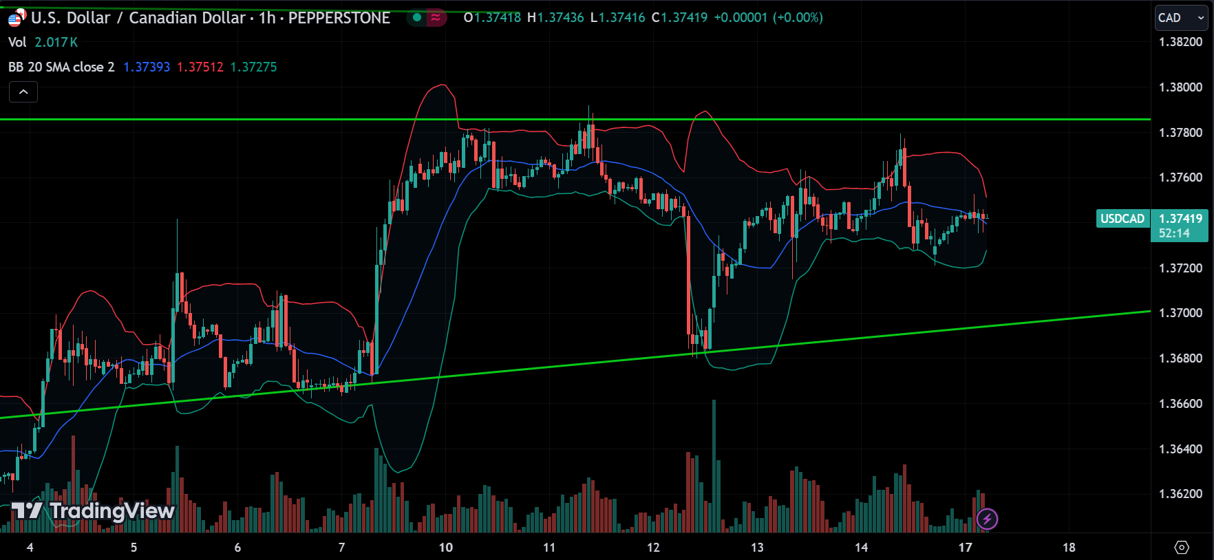 USDCAD Forex Market Analysis Today [2024.06.17]
xlearnonline.com