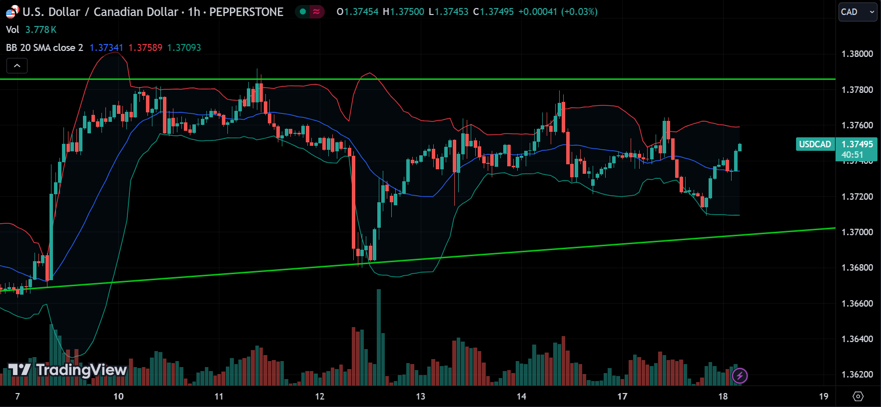 USDCAD Forex Market Analysis Today [2024.06.18]
xlearnonline.com