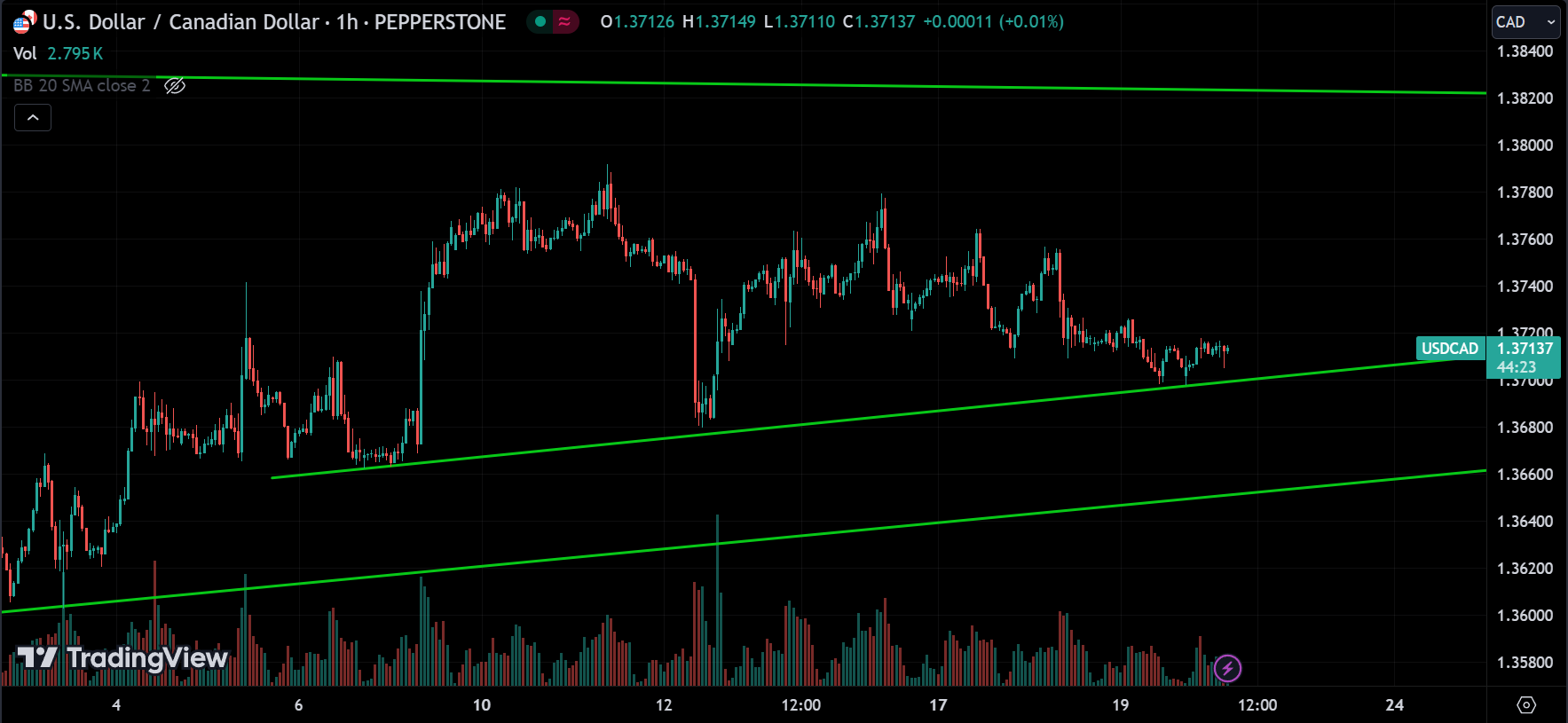 USDCAD Forex Market Analysis Today [2024.06.20]
xlearnonline.com