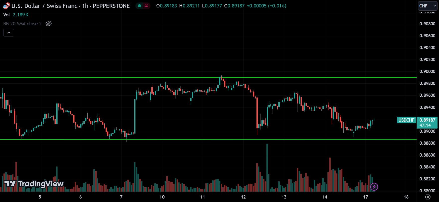 USDCHF Forex Market Analysis Today [2024.06.17]
xlearnonline.com