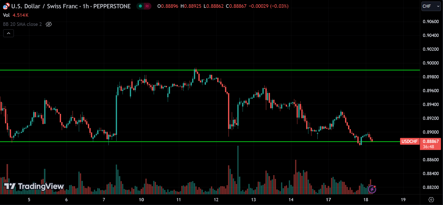 USDCHF Forex Market Analysis Today [2024.06.18]
xlearnonline.com