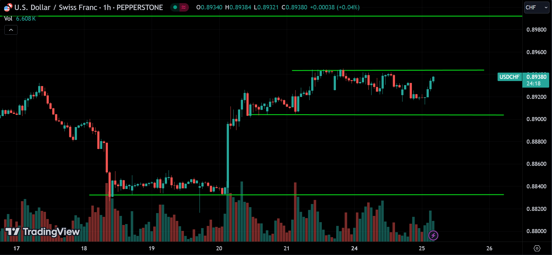 USDCHF Forex Market Analysis Today [2024.06.25]
xlearnonline.com