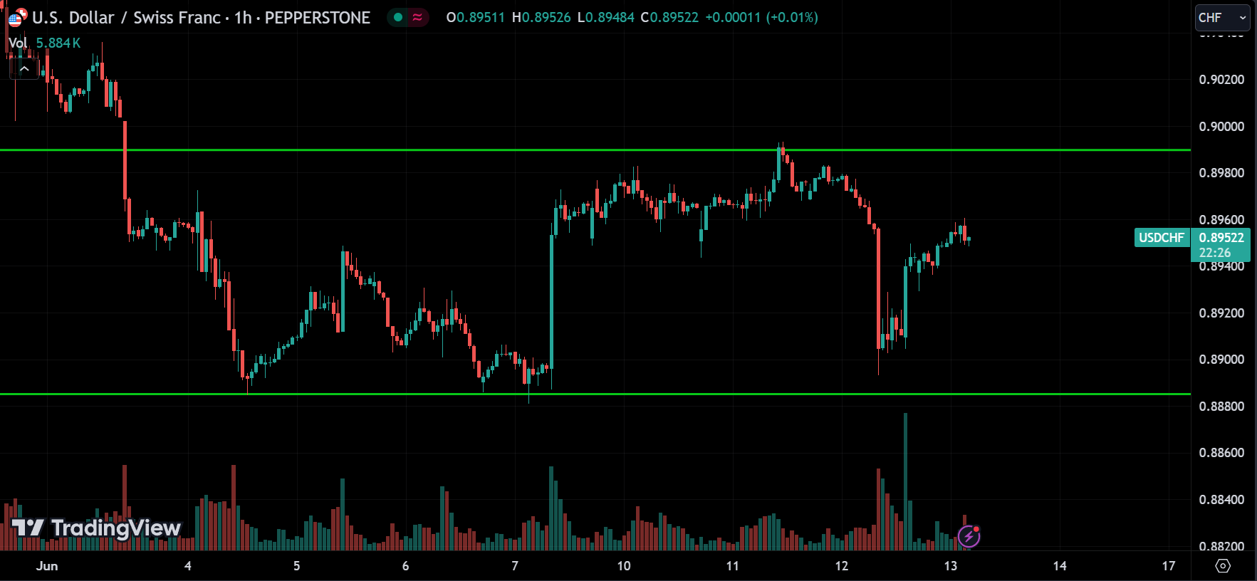 USDCHF Forex Market Analysis Today [2024.06.13]
xlearnonline.com