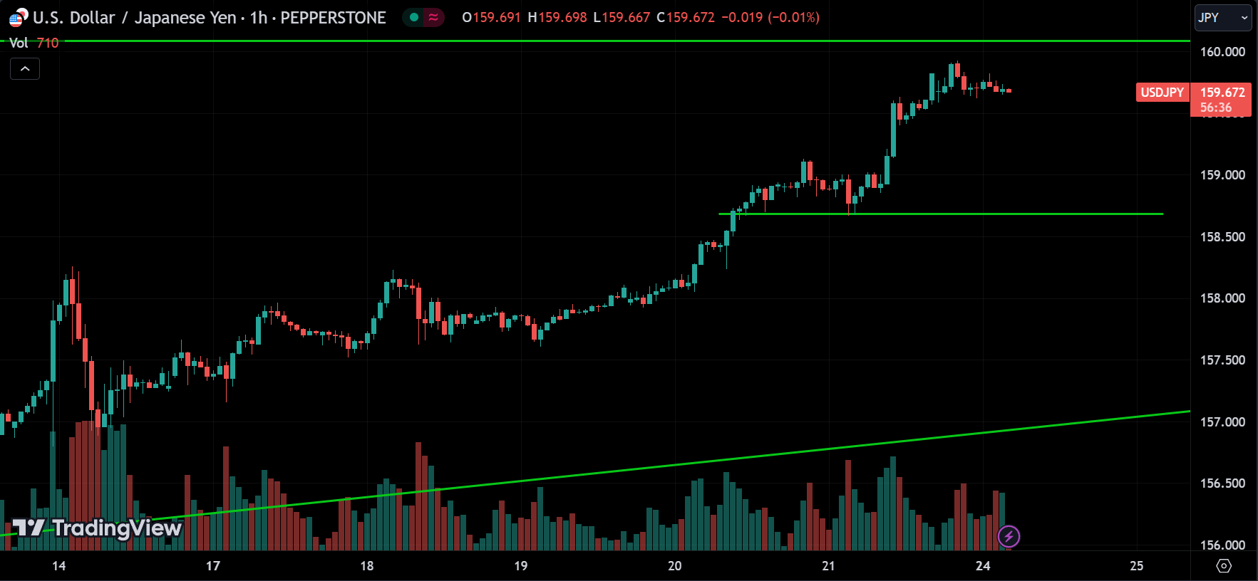 USDJPY Forex Market Analysis Today [2024.06.24]
xlearnonline.com