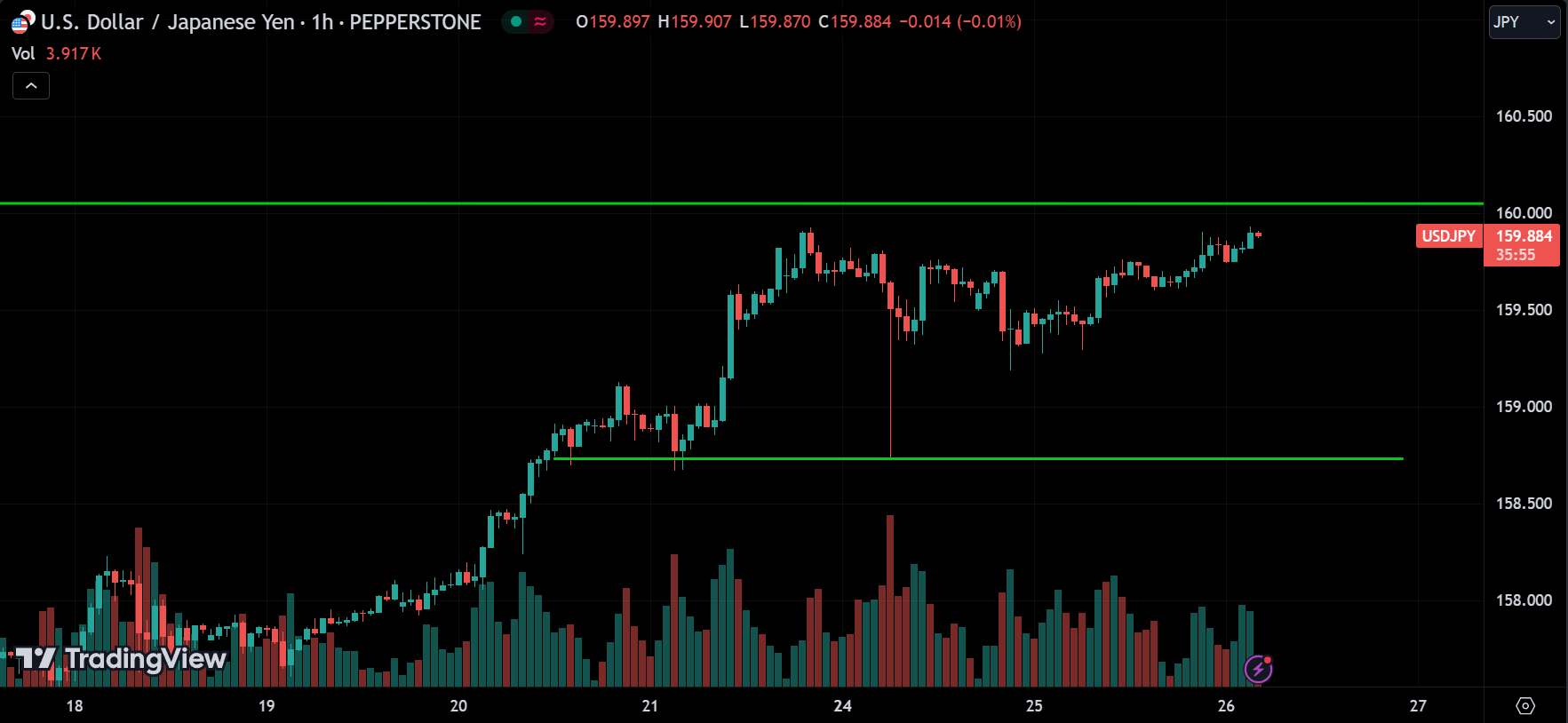 USDJPY Forex Market Analysis Today [2024.06.26]
xlearnonline.com