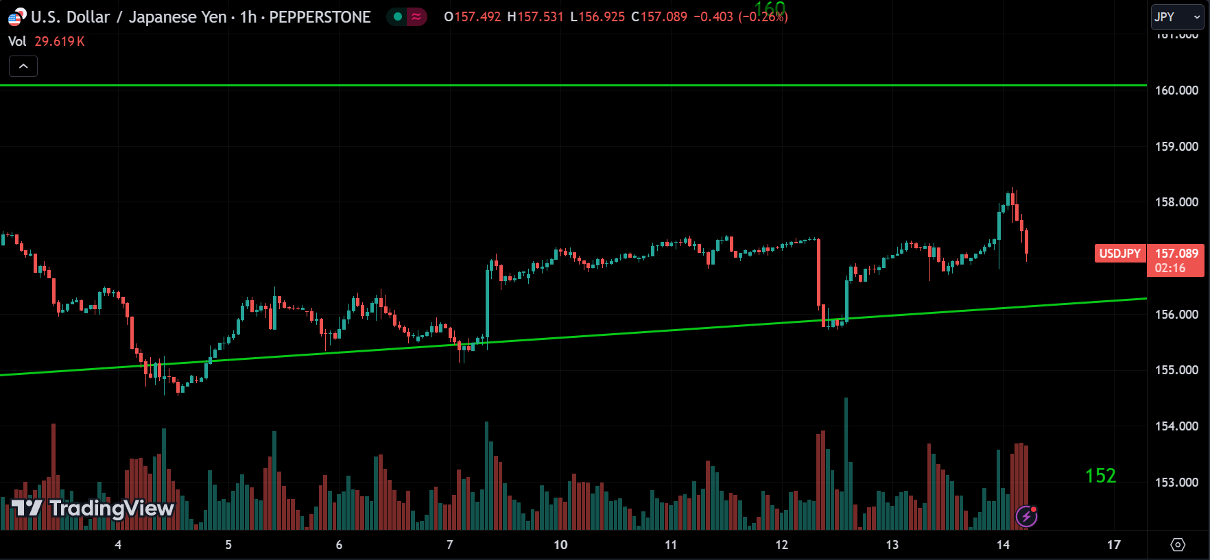 USDJPY Forex Market Analysis Today [2024.06.14]
xlearnonline.com