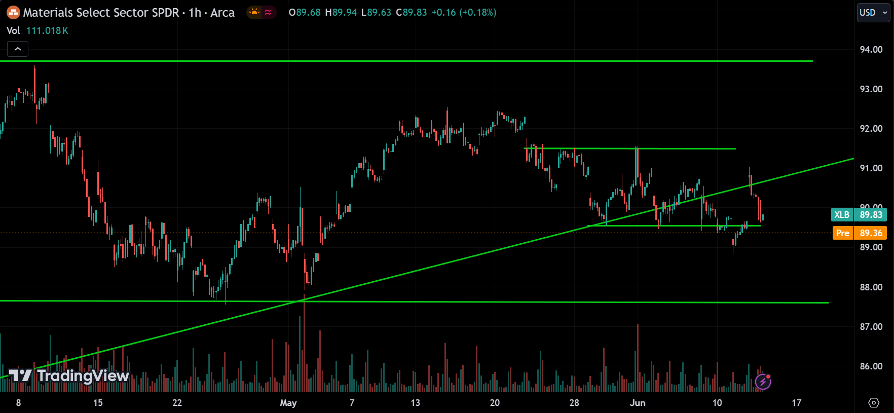 energy sector Stock Market Analysis Today [2024.06.13]
xlearnonline.com