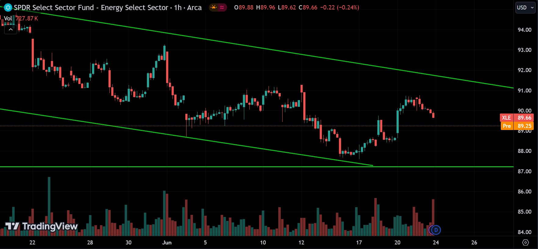 XLE Stock Market Analysis Today [2024.06.24]
xlearnonline.com