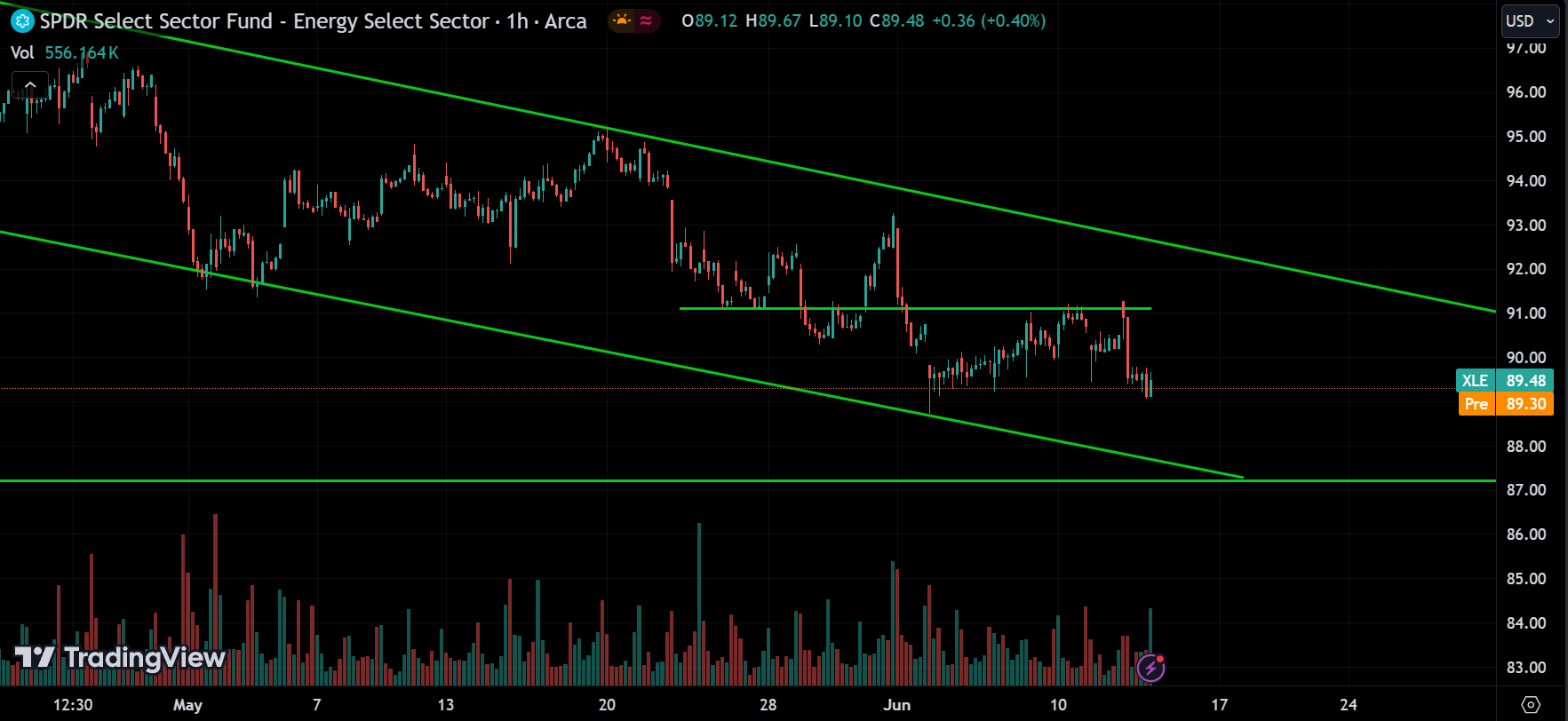 energy sector Stock Market Analysis Today [2024.06.13]
xlearnonline.com