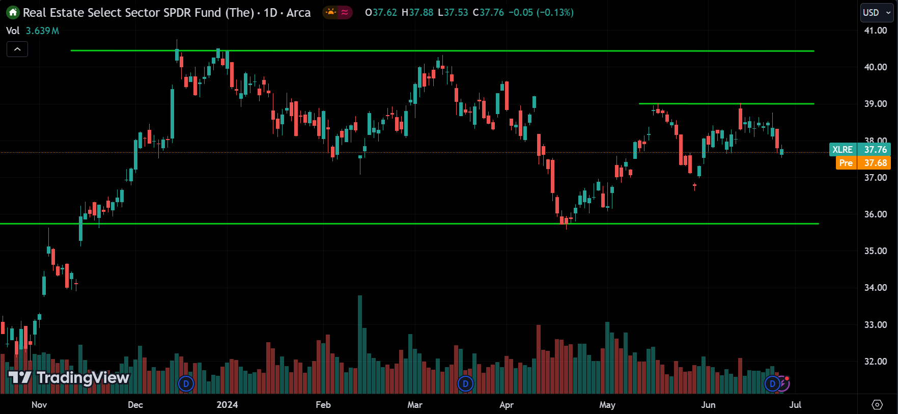 XLRE Stock Market Analysis Today [2024.06.27]
xlearnonline.com