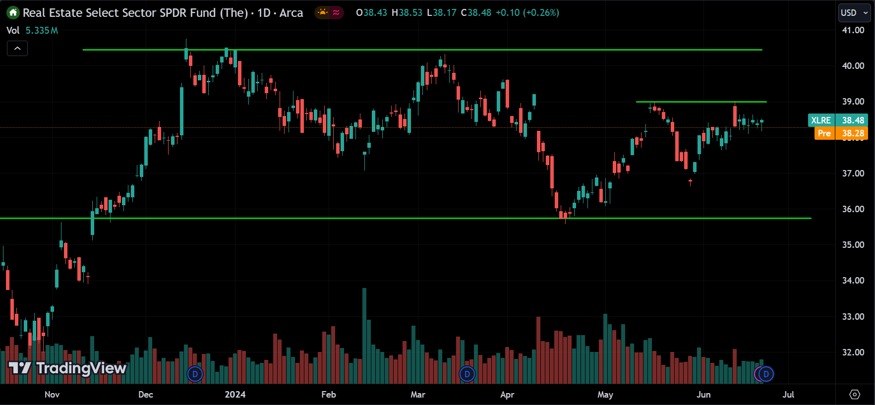 XLRE Stock Market Analysis Today [2024.06.24]
xlearnonline.com