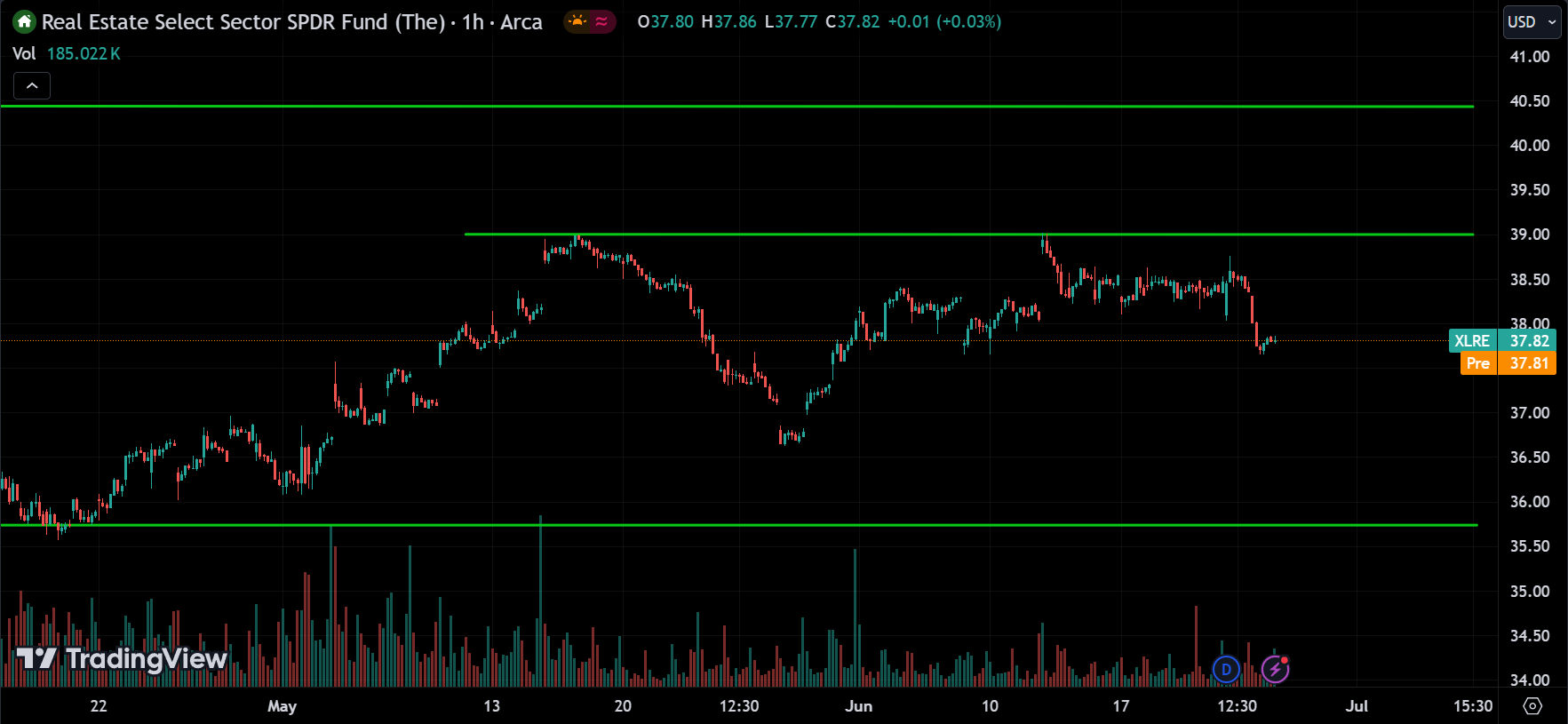 XLRE Stock Market Analysis Today [2024.06.26]
xlearnonline.com