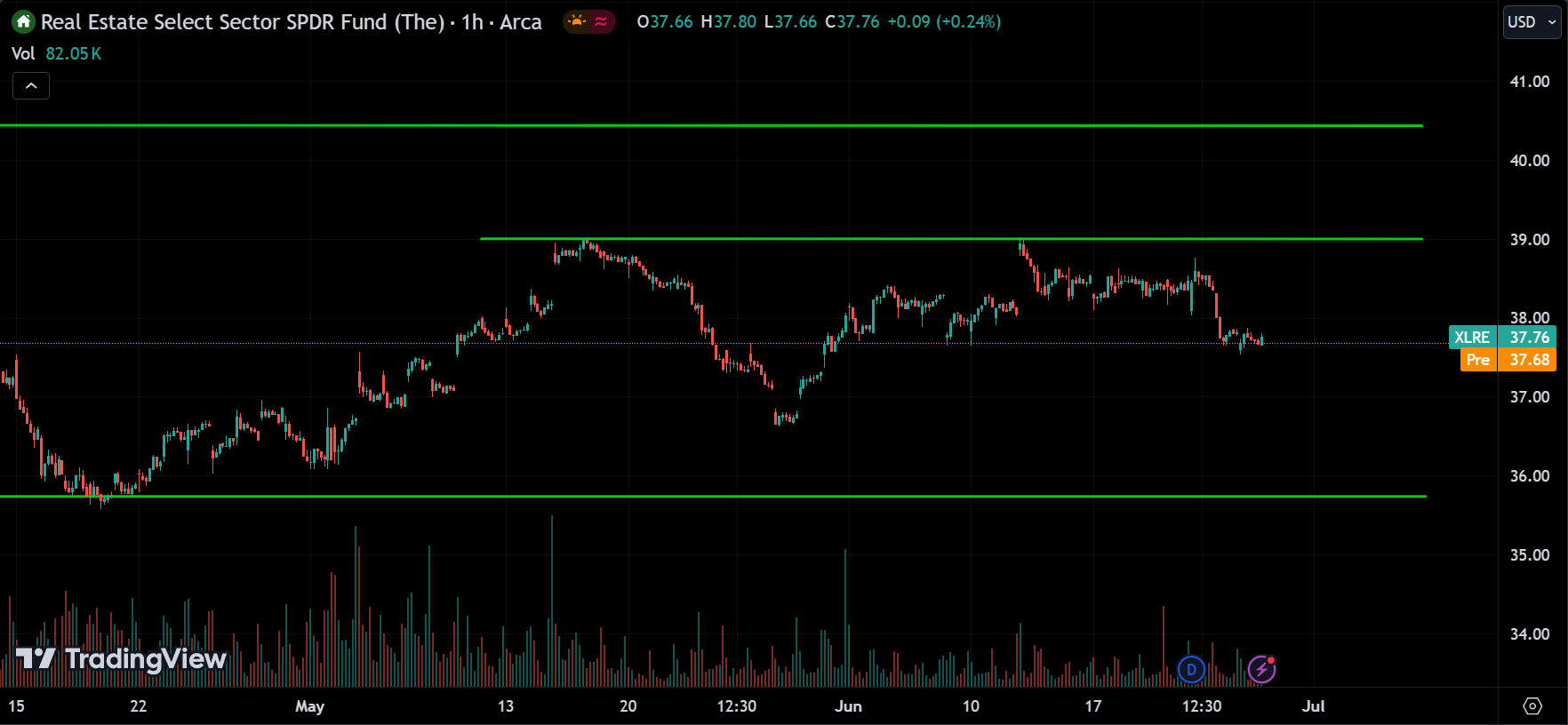 XLRE Stock Market Analysis Today [2024.06.27]
xlearnonline.com