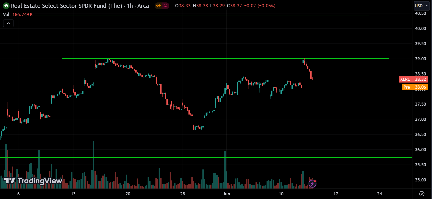 real estate sector Stock Market Analysis Today [2024.06.13]
xlearnonline.com