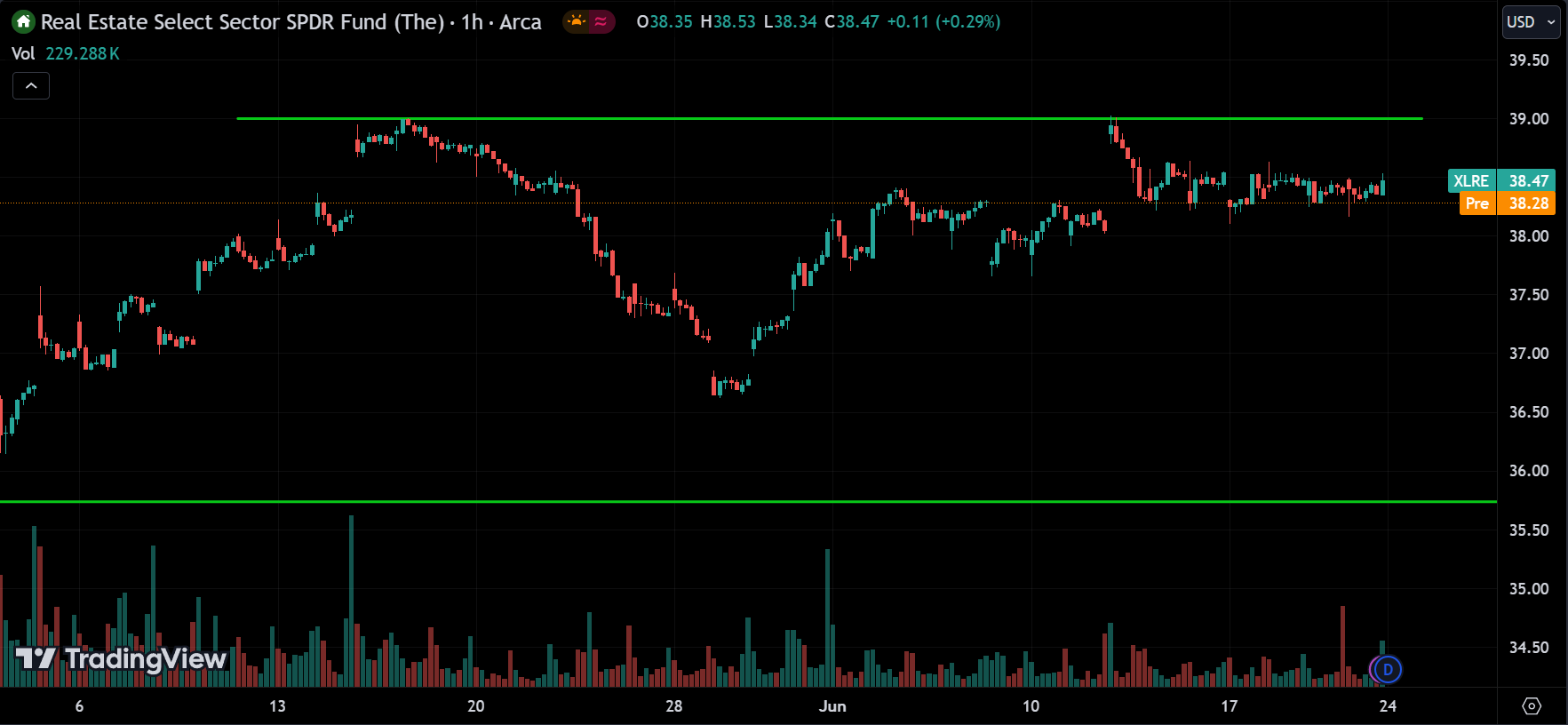 XLRE Stock Market Analysis Today [2024.06.24]
xlearnonline.com