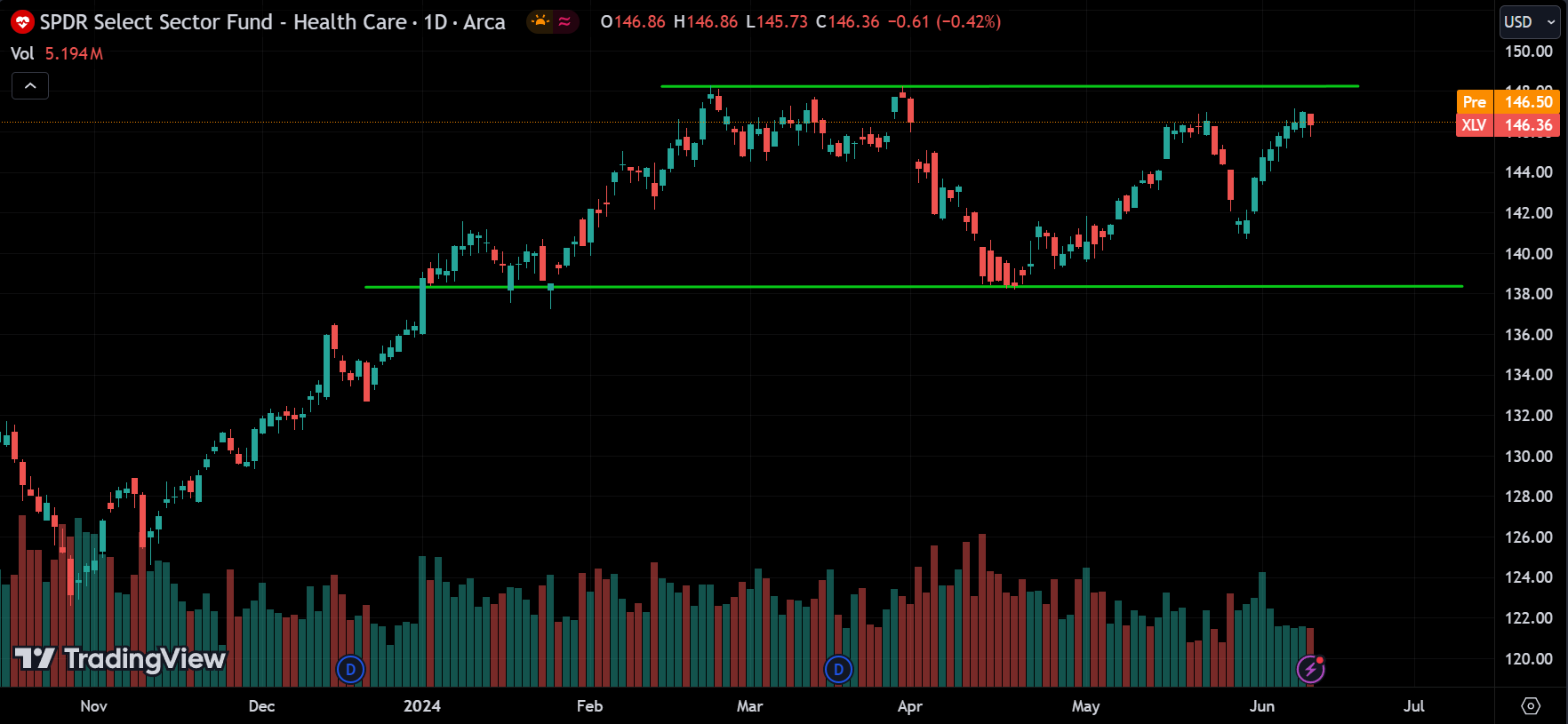 Healthcare sector Stock Market Analysis Today [2024.06.12]
xlearnonline.com